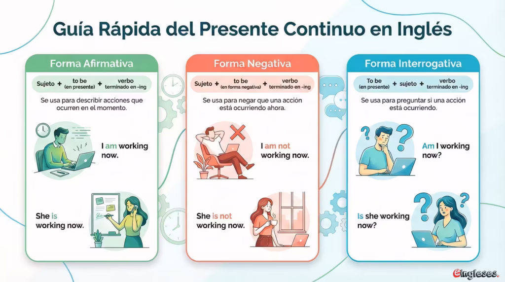presente continuo inglés