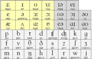 phonetic-chart