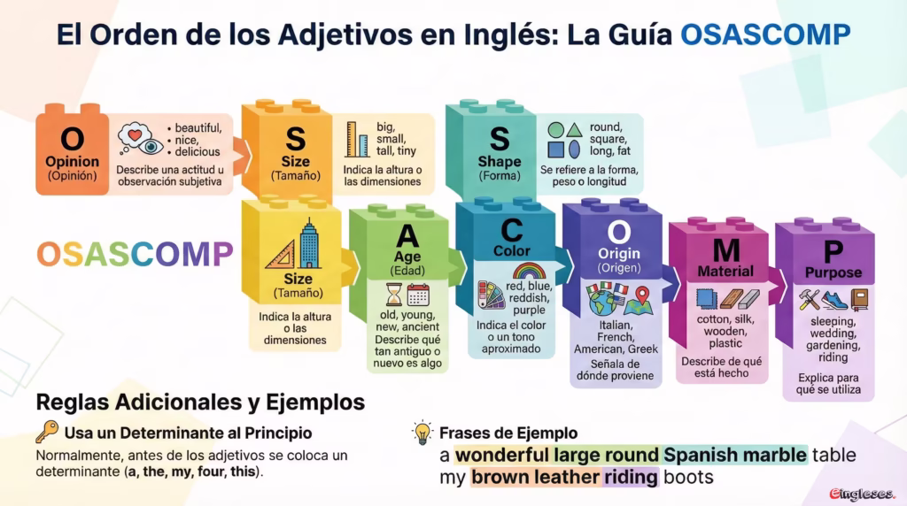 Orden de los adjetivos en inglés
