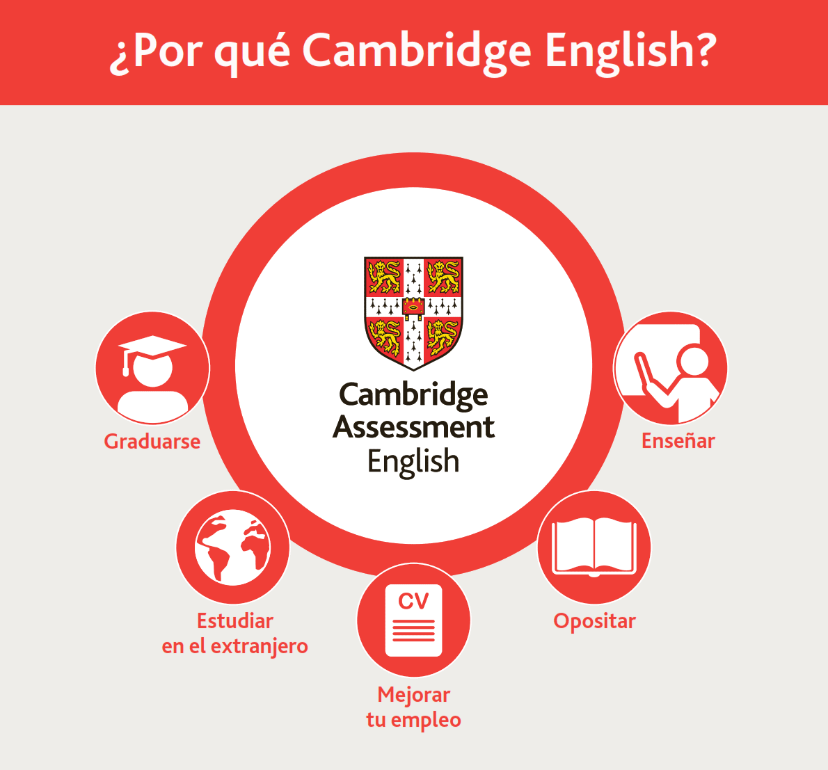 cambridge-examen