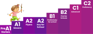 A1 Movers (Vocabulario)