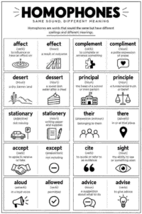 Lista interactiva de 442 grupos de «homophones»